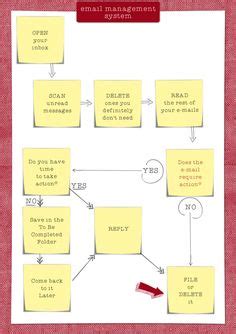 Image result for Email Management Examples