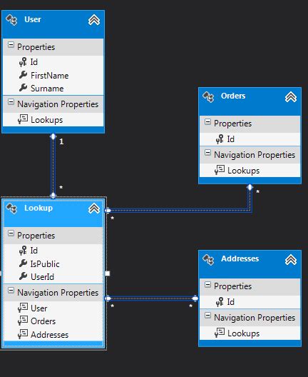 System.Data Entity C# 的图像结果