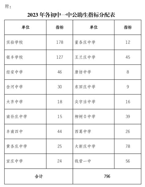 2023年中国科学院大学研究生分数线一览表（含2022-2023年）_学习力