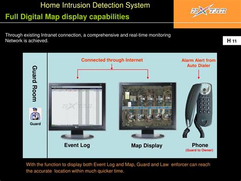 Image result for Home Intrusion Detection System