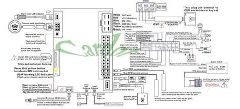 Code Alarm Remote Start Not Working 的图像结果