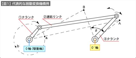 Image result for Adaptive Scheduling Algorithm