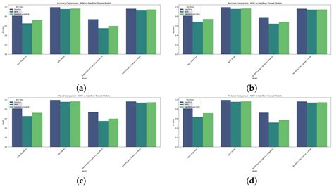 Romanian Fake News Detection Using Machine Learning and Transformer ...