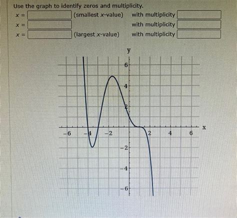Image result for Multiplicity Math