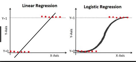 Application of Logistic Regression in Python 的图像结果