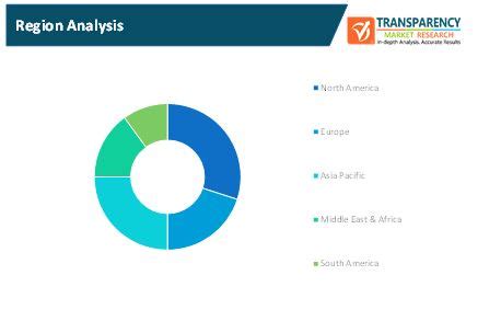 Telecommunications Relay Service (TRS) Market Investment Opportunity ...
