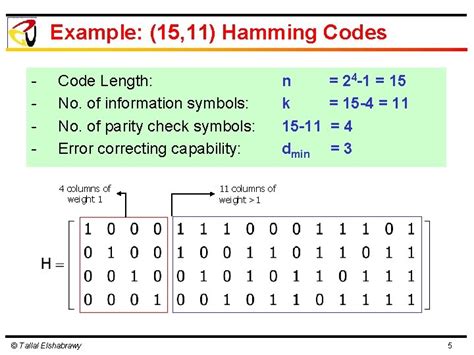 Examples of Hamming Code Linear Block Code in Urdu 的图像结果