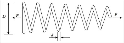 Image result for Spring Compression Mechanism