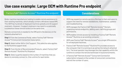 Image result for FactoryTalk Remote Access