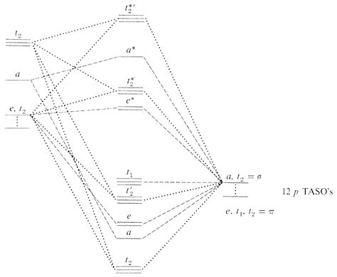 On the Origins of Some Spectroscopic Properties of “Purple Iron” (the ...