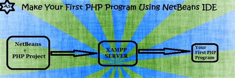 Image result for First Program in PHP