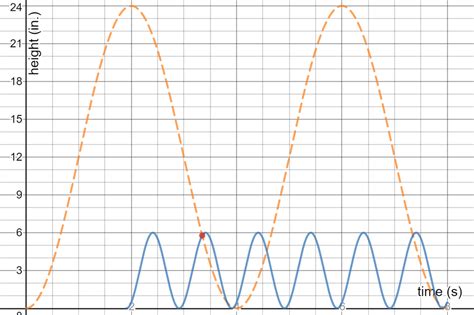 Image result for Springboard Precalculus Lesson 4