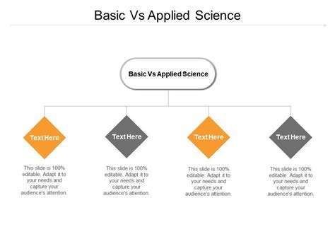 What Is Basic Applied Science 的图像结果