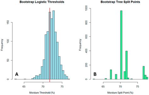 Assessing the Effects of Species, Origin, and Processing on Frog Leg ...