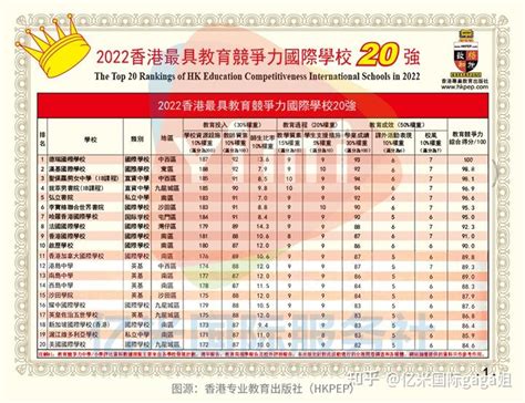 【香港中学排名】18区Band 1A中学都有哪些？ - 亿米国际教育网