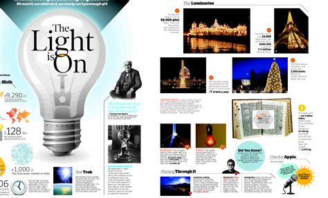 The light is on: Interesting facts about light | Fun facts, Fun science ...