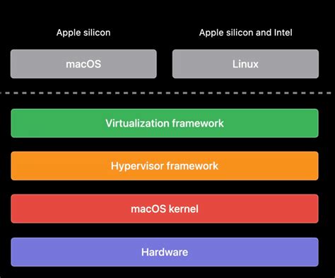 Image result for UI for Macos Virtualization Framework