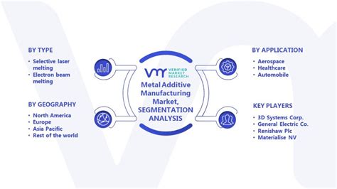 Image result for Feature Detection Additive Manufacturing Segmentation