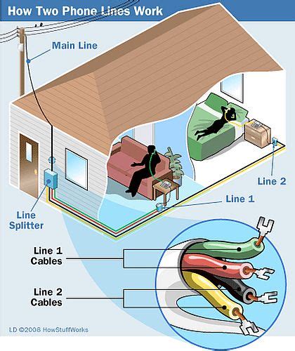 Image result for How to Set Up 3 Line Phones