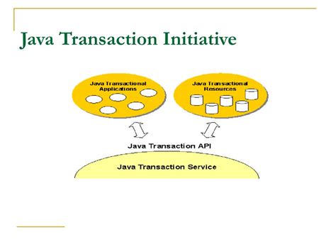 Image result for Transaction Count in Java