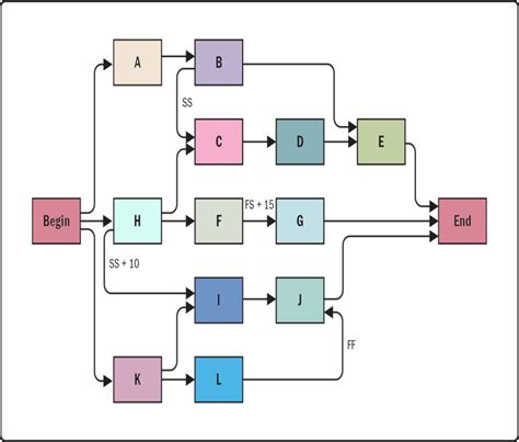 Project Schedule Management (Time Management)