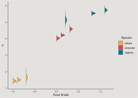 Bayesian Modeling 的图像结果