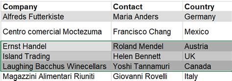 Image result for Table Info Friends Excel HTML