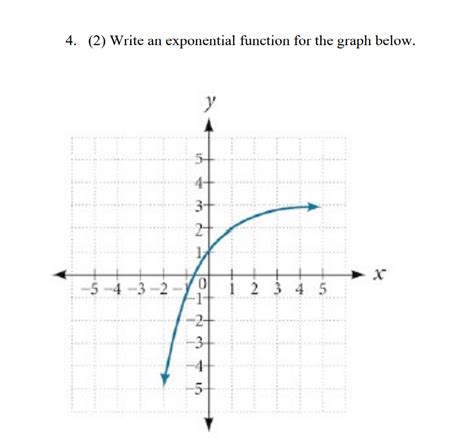 Image result for How to Write Exponential Function From Graph