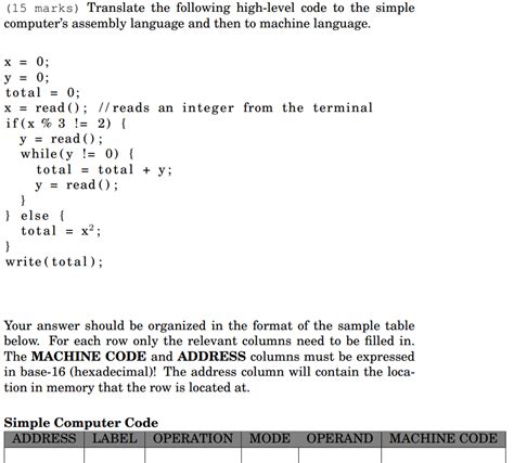 Image result for Machine Code to High Level Programming Language