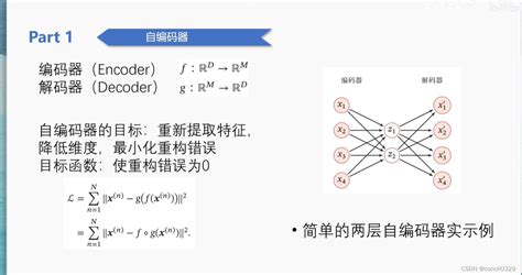 +Encoder Simple Snipppets 的图像结果
