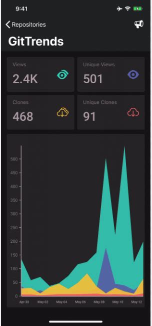 Java Code Visualization Tools 的图像结果
