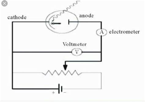 Explain photoelectric effect with neat diagram - Brainly.in