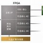 Image result for SEU 单粒子翻转事件