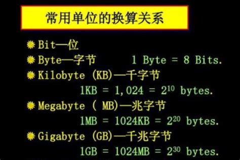 1KB bằng bao nhiêu MB, GB, byte, bit? Cách quy đổi chuẩn nhất