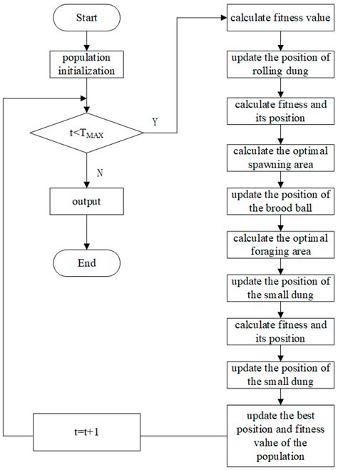 Dung Beetle Optimized Fuzzy PID Algorithm Applied in Four-Bar Target ...