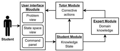 Advancing Generative Intelligent Tutoring Systems with GPT-4: Design ...