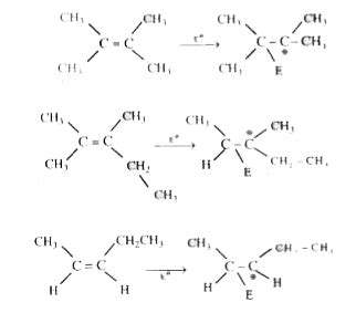 Alkenes undergo electrophilic addition with many reagents like HX, `H ...