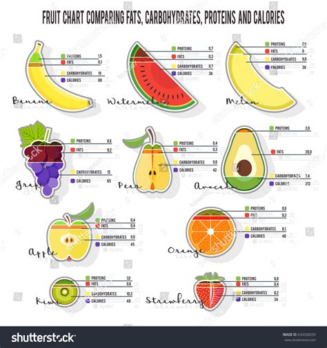 Fruits With High Calories And Protein at Abbey Bracy blog