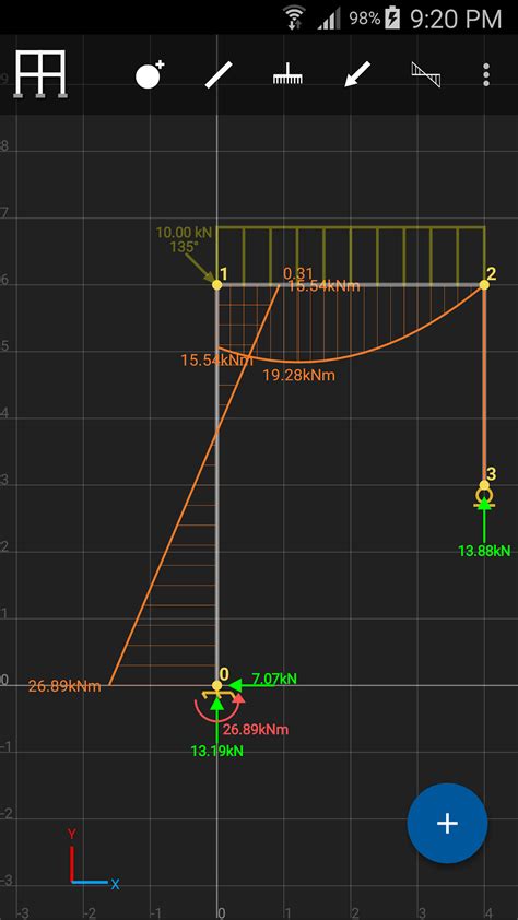 Rezultat imagine pentru Frame Analysis