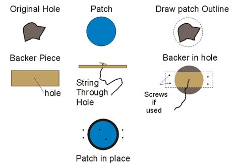 Image result for Recapping A Hole