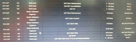 REFERRAL IN Tech Mahindra ________ Hi Everyone, We currently have ...