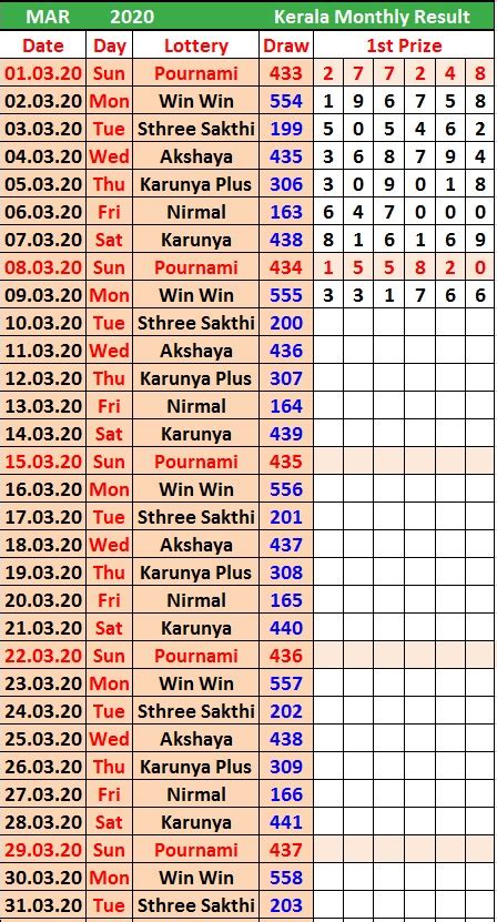 kerala jackpot chart monthly,In the vibrant world of gaming
