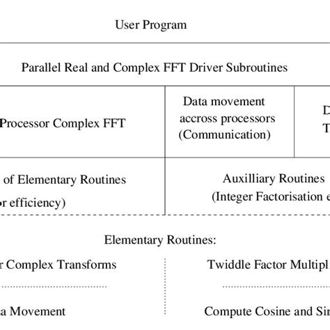 Image result for Java FFT Library