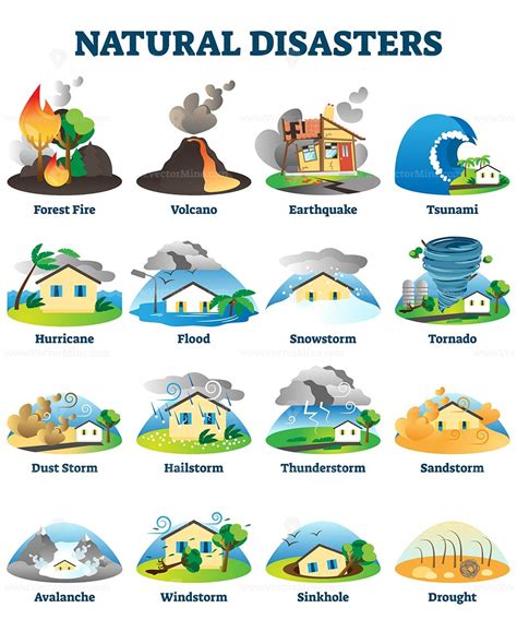 Natural disasters vector illustration | Desastres naturales, Desastres ...