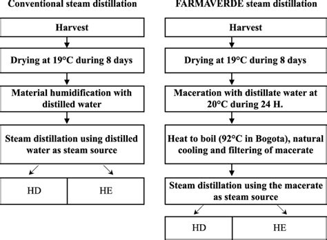 Image result for Water Distillation Methods