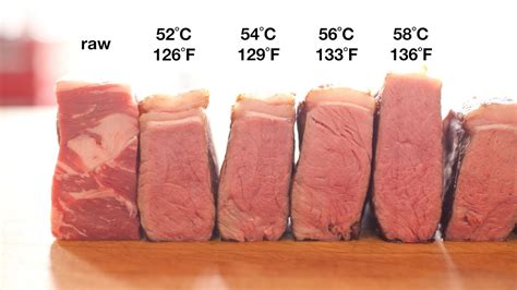 Sous Vide Steak Time Temp Chart