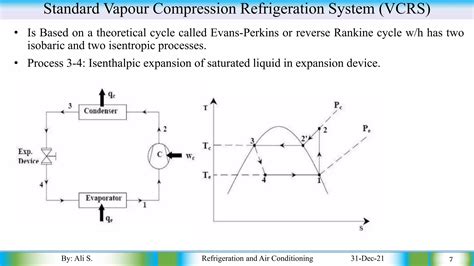 Chapter 3 Vapour Compression Refrigeration Systems.pdf