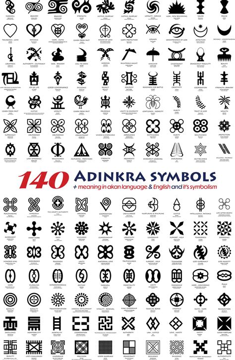 Adrinka Symbols, Symbols And Meanings, Love Com, African Symbols ...