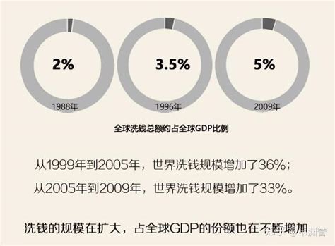 洗黑钱最新素材