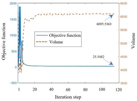 Topology Optimization Design of Multi-Input-Multi-Output Compliant ...